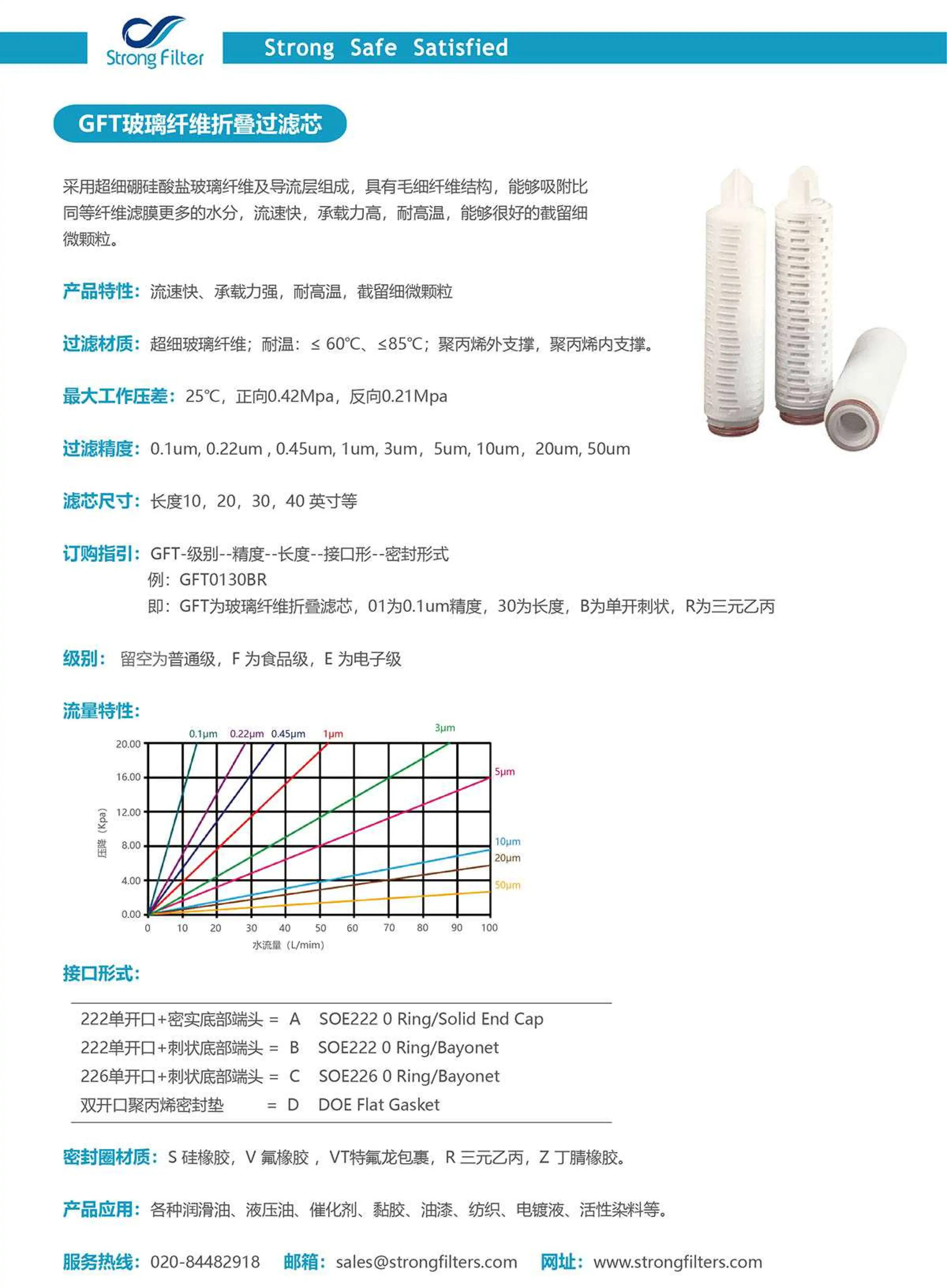 GFT玻璃纤维折叠过滤芯 · 产品资料 1