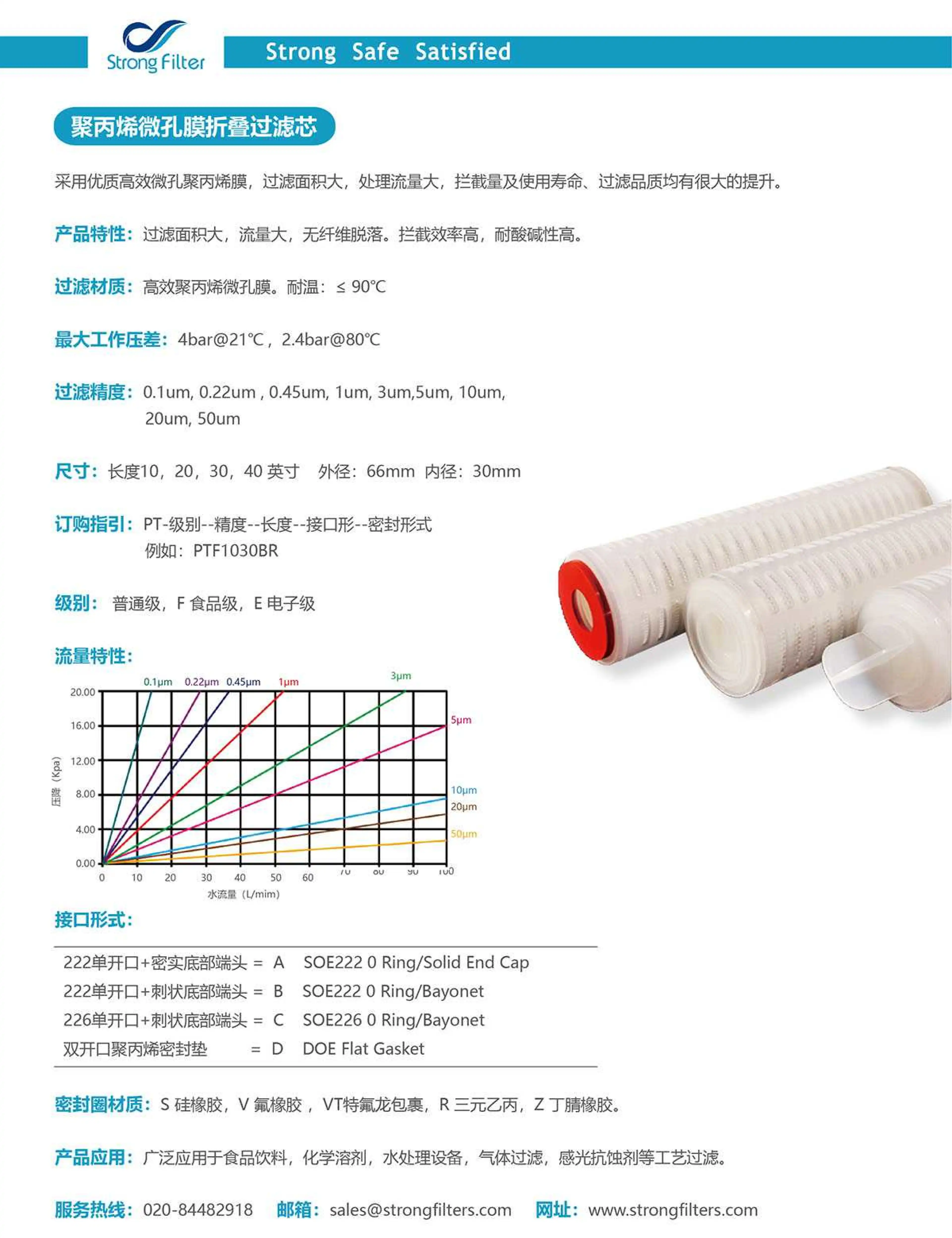 聚丙烯微孔膜折叠过滤芯 · 产品资料 1
