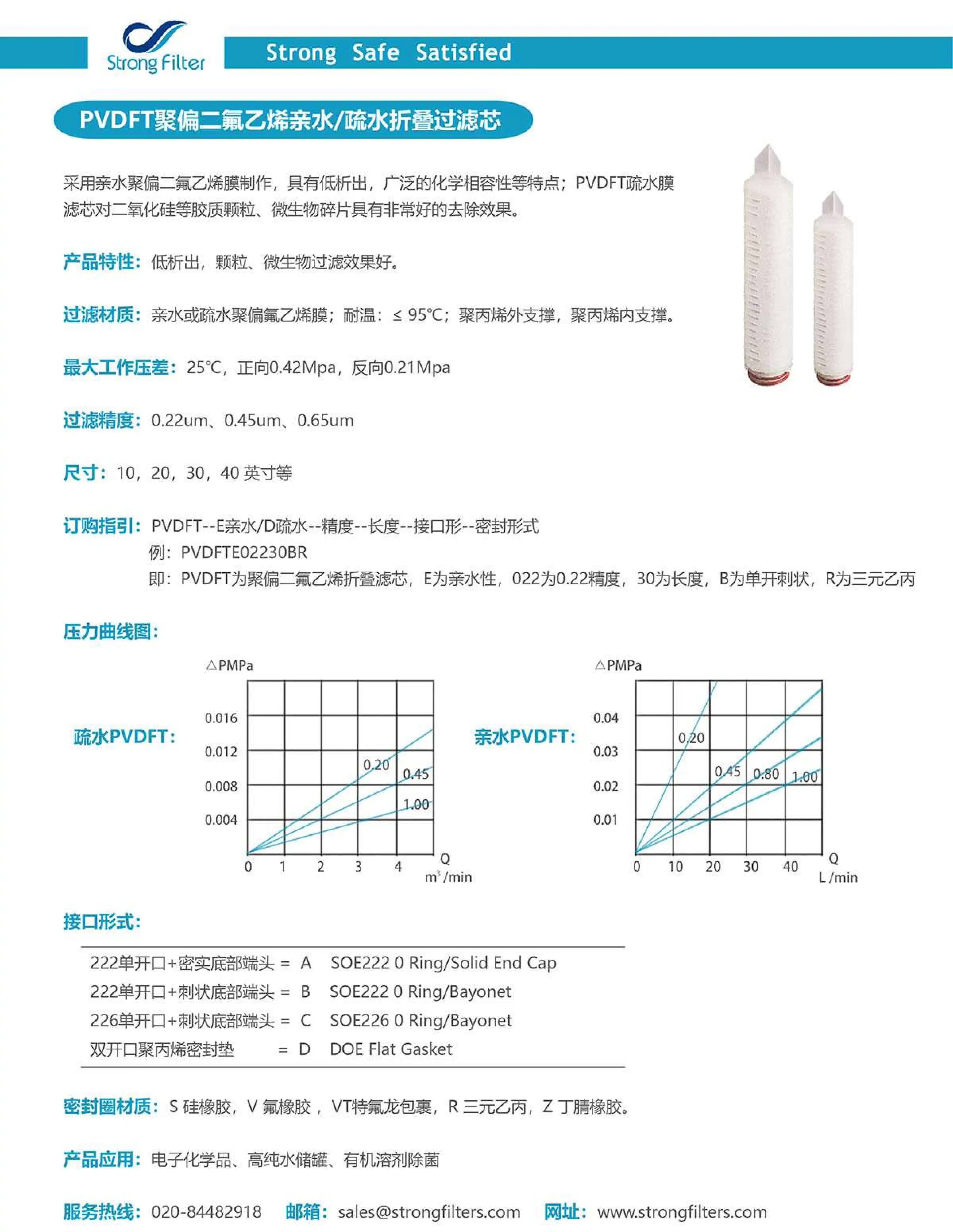 PVDFT聚偏二氟乙烯折叠过滤芯 · 产品资料 1